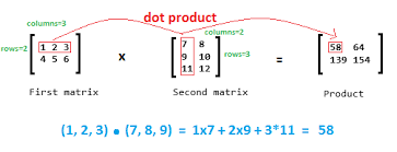 For matrices there is no such thing as division, you can multiply but can't divide. Javamadesoeasy Com Jmse Matrix Addition Subtraction Multiplication And Transpose In Java