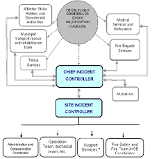 Maybe you would like to learn more about one of these? Welcome To Petroleum And Natural Gas Regulatory Board India