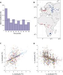 The barn swallow can be found in farmlands, suburbs, marshes and lakeshores. Barn Swallows Long Distance Migration Occurs Between Significantly Temperature Correlated Areas Scientific Reports