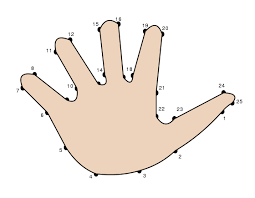 Coloring pages dot to dot worksheets Human Body Parts Dot To Dot Puzzles Printable Worksheets Online