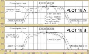 Audio Scientific Audio Expertise For Digital World