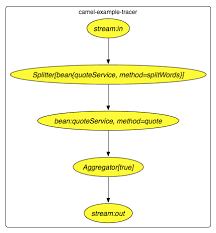 To get the response body as a string we can use the entityutils.tostring() method. Confluence Mobile Apache Software Foundation