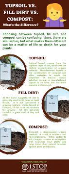 I work out roughly what the. Topsoil Vs Fill Dirt Vs Compost 1 Stop Landscape Supply
