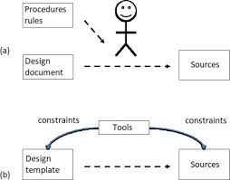 Automatic Code Generation An Overview Sciencedirect Topics