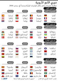 هدفا فوز تركيا على فرنسا (تصفيات يورو 2020) أوروبا. Ø¯ÙˆØ±ÙŠ Ø§Ù„Ø£Ù…Ù… Ø§Ù„Ø£ÙˆØ±ÙˆØ¨ÙŠØ© Ø§Ù„ÙÙƒØ±Ø© ÙˆØ§Ù„ØªÙˆØ²ÙŠØ¹ Ø§Ù„Ø³Ø¨ÙŠÙ„