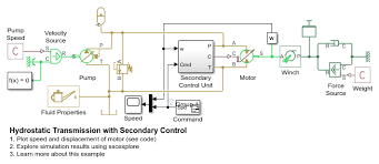 Its basic task is taking in rotary power (from a rotating location) from the combustion system and transferring that energy onto a load that has predefined traits. Hydrostatic Transmission With Secondary Control Matlab Simulink Mathworks Deutschland