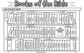 Bible story coloring pages • 3. Books Of The Bible Bookcase Printable Ministryark