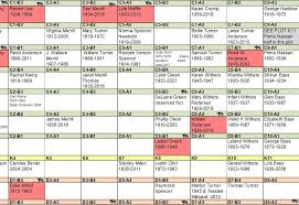 Cemetery Map Sections.xlsx