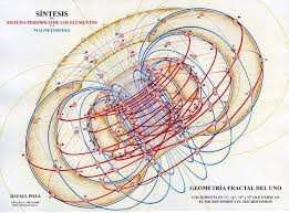 Visual Synthesis Of The Atomic Structures In The Periodic Table Of Elements Using The Torus As A Model Spiritualiteit Wiskunde Kennis