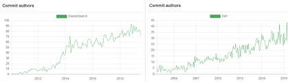 Code adopt me roblox 2019 wiki from ytimg.googleusercontent.com all you have to do is look for the code icon inside the game. Solr Vs Elasticsearch Performance Differences More 2021 Sematext