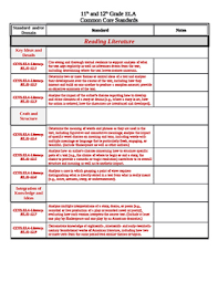 Color Coded 11th And 12th Grade English Ccss By The Lit Lounge Tpt