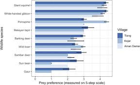 Binus university, jakarta, dki jakarta, indonesia. Hunting Practices Of The Jahai Indigenous Community In Northern Peninsular Malaysia Sciencedirect