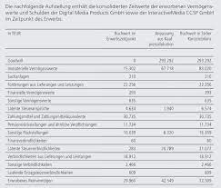 We did not find results for: Werthaltigkeitsbescheinigung Muster Wand Verputzen Muster