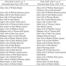 More Than Mothers Juries Of Matrons And Pleas Of The Belly In Medieval England Law And History Review Cambridge Core
