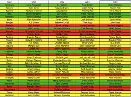 In Order 2018 Nfl Depth Charts 5 Canadianpharmacy Prices Net