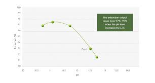 Turtle Tough Ph Sensors In Metallurgy Learn How Ph Probe