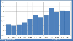 Market insights from industry experts Celonis Stock Price