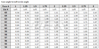 adjusting putter loft lie golfwrx