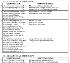 We did not find results for: Pemetaan Ki Kd Fiqih Kls 2 Mi Kurikulum 2013 Revisi 2018 File Guru Now