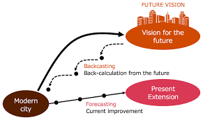 The literature postulates different aspects of malaysian ppp projects however there is a dearth of the robust description of the process for malaysian ppp projects. Public Private Partnership And Infrastructure Pwc Japan Group