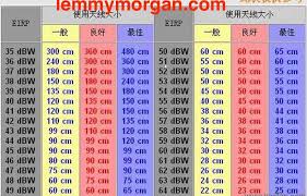 Predetermine Dish Size Before You Start Tracking Any