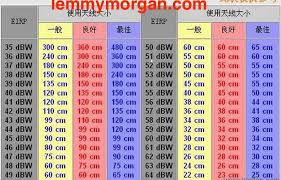 Predetermine Dish Size Before You Start Tracking Any