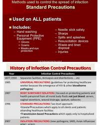 Safety vests also called as high visibility shirts. Universal Precautions Follow Share Nursing Wikipedia Facebook