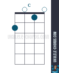 C Ukulele Chord Baritone