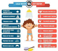 Some Benefits Of Taking A Bath Using Cold Water And Hot Water Benefits Of Cold Showers Cold Shower Decongestant