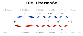 We did not find results for: Litermasse