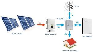 This graph1 show how the tesla powerwall 2, despite existing in a world of rapidly declining battery costs, increased its price by 36% since its launch. Tesla Powerwall 2 Vs Lg Chem Resu Vs Sonnen Eco Vs Byd Clean Energy Reviews