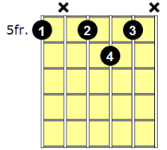12 watchers4.8k page views14 deviations. A7 Guitar Chord