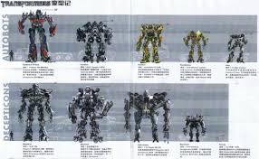 He to please his master and keep his job, he tries to make up for being a trader to the decepticon cause. Transformers Scale And The Multiverse Tfw2005 The 2005 Boards