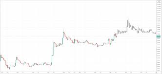 Visit previsionibitcoin for today listings, monthly and long term forecasts about altcoins and cryptocurrencies cryptocurrency investing for beginners: Xrp Price Forecast How Much Will The Cryptocurrency Be Worth Portalcrypt