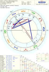 Astro Databank Chart Of Prince 1984 England Henry Born On 15 September 1984 Astrodienst Online Chart Chart Text