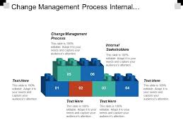 Change Management Process Internal Stakeholders Gantt Chart
