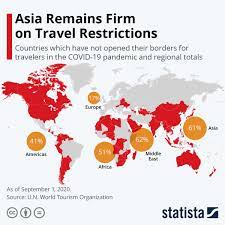 Pin On Statista Infographics