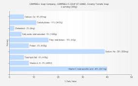 Campbell Soup Company Campbells Soup At Hand Creamy