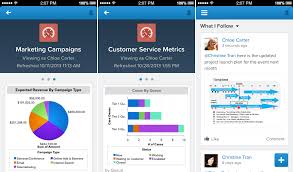 Salesforce App Cloud Vs Openshift Comparison Chart Of