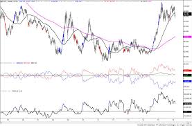 Euro Cot Index Is Extreme Again