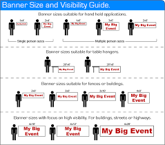 Banner Size And Visibility Guide Suggested Sizes For