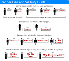 banner size and visibility guide suggested sizes for