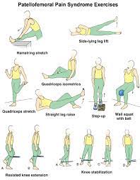 9 Patellofemoral Syndrome Exercises Ideas Exercise Patellofemoral Syndrome Exercises Knee Exercises