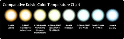 Color Temperature Chart One Of The Most Important Things To Consider When You Make A Lighting Color Temperature Scale Temperature Chart Led Light Installation