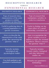 difference between descriptive and experimental research