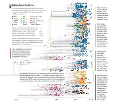 Mutations can have their advantages for viruses. Virus Mutations Reveal How Covid 19 Really Spread Scientific American