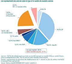 We did not find results for: Elus Du Personnel Un Portrait Statistique A Contre Courant Des Cliches Vehicules