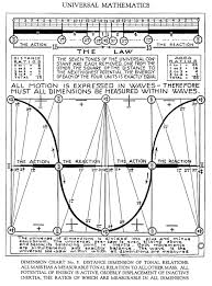 Svpwiki Scale Of Locked Potentials Mathematics Geometry Physics And Mathematics Mathematics