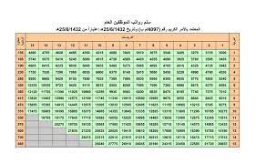 ☀ رواتب المتقاعدين ذو القعدة ١٤٤٢ ( راتب المتقاعدين يوليو 2021 ) الأحد 1442/12/15هـ الموافق 2021/07/25م ♦ كم باقي على الراتب. Ø¥Ø±ØªÙØ§Ø¹ Ø§Ù„Ø±ÙˆØ§ØªØ¨ Ø§Ù„Ø³Ø¹ÙˆØ¯ÙŠØ© 2021 Ø§Ù„Ø³Ø¹Ø§Ø¯Ø© ÙÙˆØ±