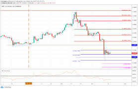 This is because its total circulation is less than 100 billion, which means it would need to have a market capitalisation of $100 trillion in order to hit a price of $1000.nov 14, 2020 + 7 related answers. Ripple Price Analysis Xrp Trading Sideways But Is More Carnage Incoming